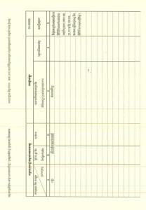 Boeung Pralit Fisheries Conservation Area in Kampong Cham Province, covering an area of ​​231.48 hectares, is registered as state public land.