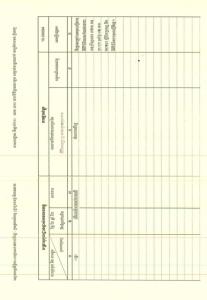 Registration according to cadastral techniques and land law