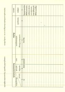 The Anlong Kandal Fisheries Conservation Area in Kampong Cham province covers an area of ​​42.68 hectares and is registered as state public land.