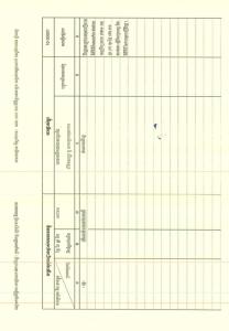 The Tumnop Pak Fishing Community in Kratie Province, with an area of ​​110.86 hectares, is registered as state public land.