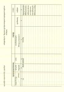The Preah Kuhar Luang Mountain Natural Heritage Area in Kampot Province covers an area of ​​24.97 hectares and is registered as state public land