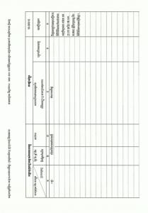 The O Taneng Community Forest Area in Siem Reap Province, covering an area of ​​608.73 hectares, has been registered as state land.