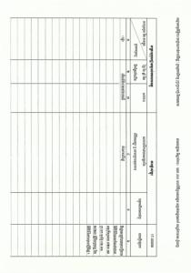 The Preah Andong Community Forest Area in Siem Reap Province, covering an area of ​​63.63 hectares, is registered as state land.