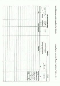 The Prey Thkov Community Forest Area in Siem Reap Province, covering an area of ​​15.64 hectares, has been registered as state land.